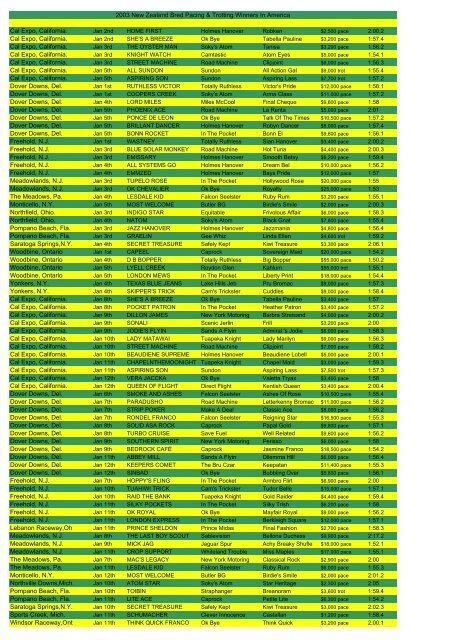 Nz Bred Winners In Usa 03 Harnesslink Nz Bred Winners In Usa 03 Harnesslink
