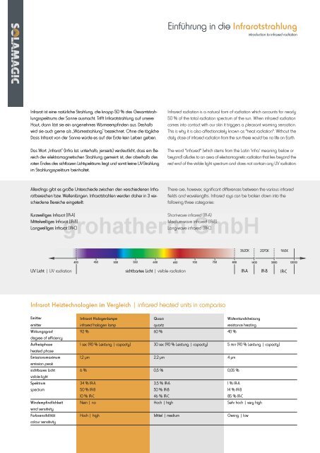 Der Umwelt zuliebe - Grohatherm