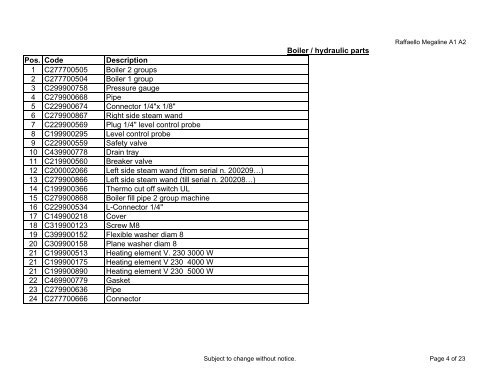 Raffaello Megaline A1 A2 IPL-110802 - Burgess Enterprises