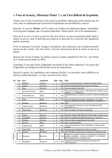 ou l'art délicat de la potion. - La Cour d' Obéron