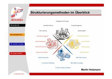 Strukturierungsmethoden im Überblick