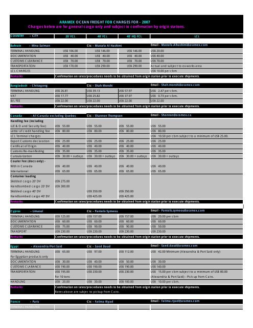 AIC OCEANFRT FOB CHARGES - 2007 (2) - Aramex