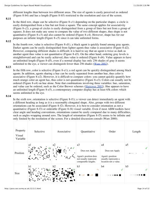 Design Guidelines for Agent Based Model Visualization