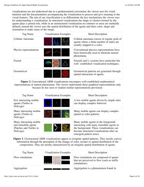 Design Guidelines for Agent Based Model Visualization