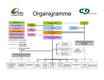 Organigramme MRC-CLD_juin - MRC de La Jacques-Cartier