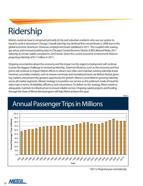 2012 Budget Book.indd - Metra