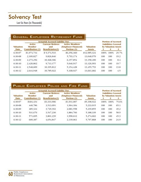 Comprehensive Annual Financial Report - Minnesota State ...