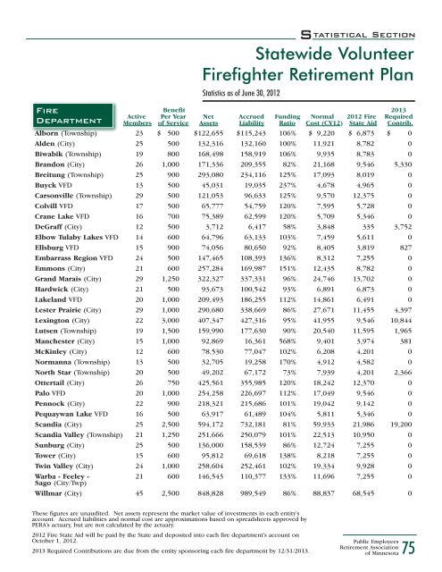 Comprehensive Annual Financial Report - Minnesota State ...