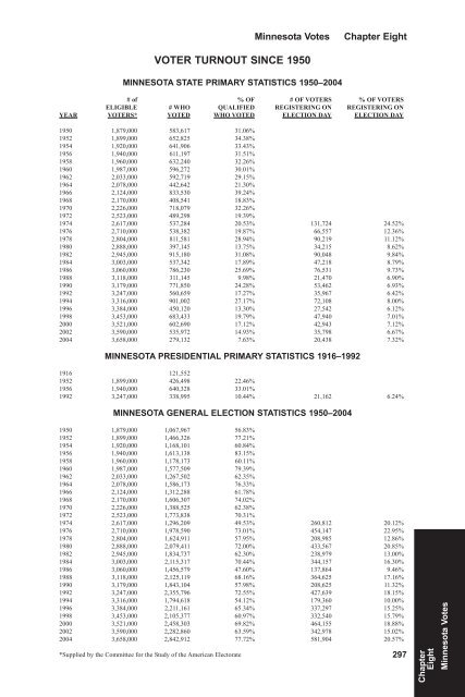 Chapter One Federal Government - Minnesota State Legislature