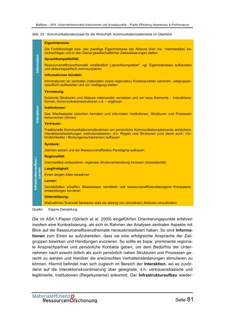 MaRess_AP4_4.pdf - Wuppertal Institut