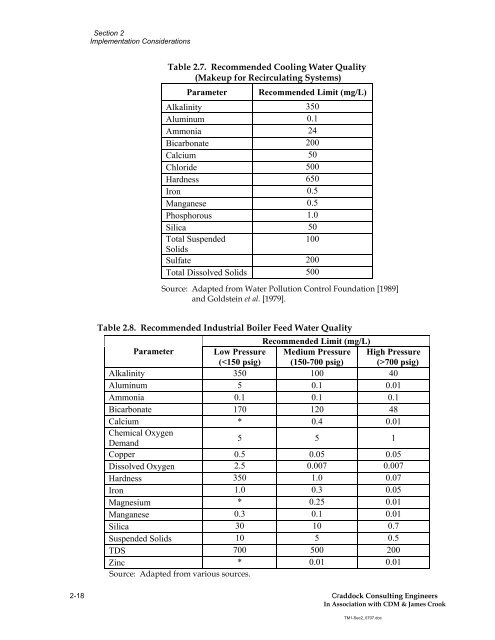 Recycling Treated Municipal Wastewater for Industrial Water Use