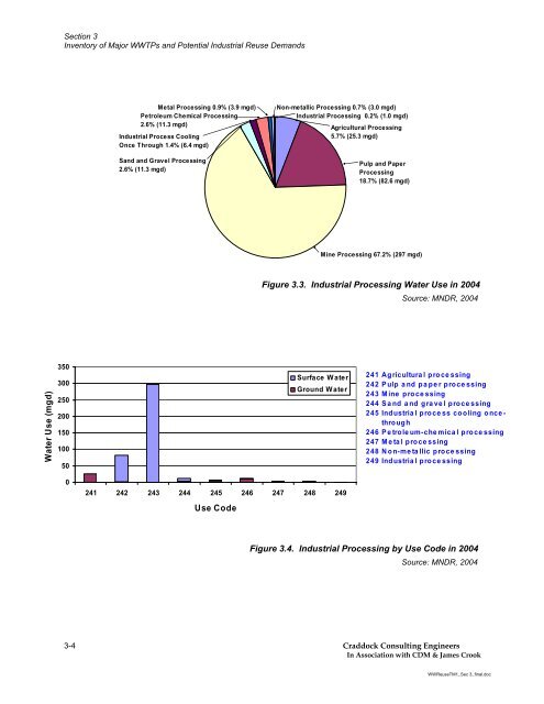 Recycling Treated Municipal Wastewater for Industrial Water Use