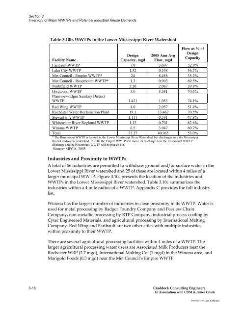 Recycling Treated Municipal Wastewater for Industrial Water Use