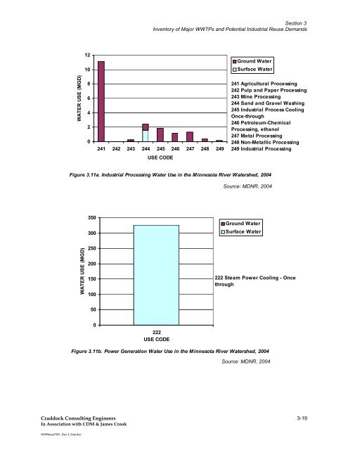 Recycling Treated Municipal Wastewater for Industrial Water Use