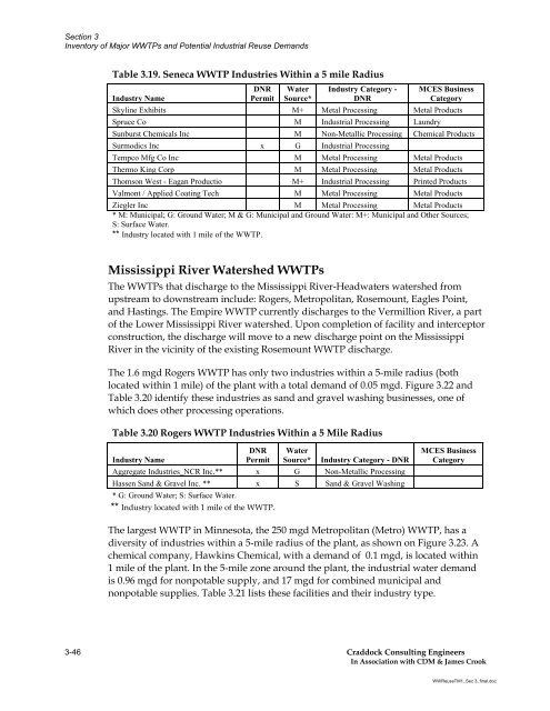 Recycling Treated Municipal Wastewater for Industrial Water Use