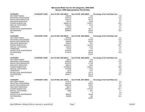 Recycling Treated Municipal Wastewater for Industrial Water Use