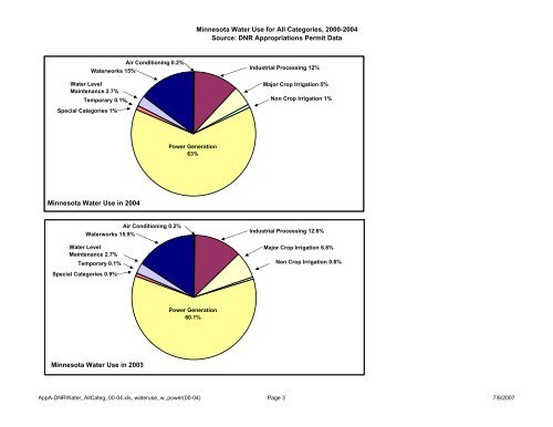 Recycling Treated Municipal Wastewater for Industrial Water Use