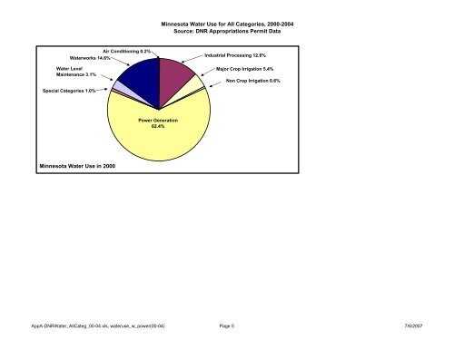 Recycling Treated Municipal Wastewater for Industrial Water Use