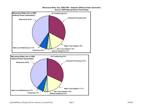 Recycling Treated Municipal Wastewater for Industrial Water Use