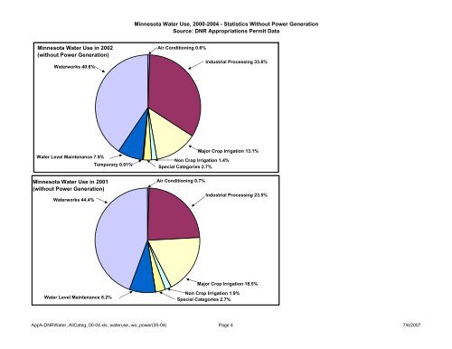 Recycling Treated Municipal Wastewater for Industrial Water Use