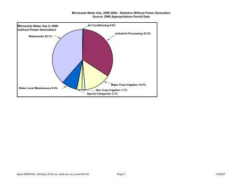 Recycling Treated Municipal Wastewater for Industrial Water Use