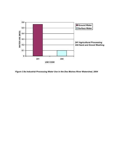 Recycling Treated Municipal Wastewater for Industrial Water Use