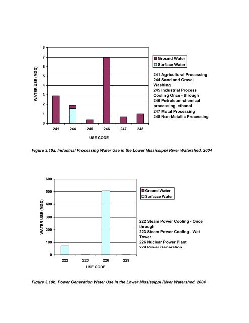 Recycling Treated Municipal Wastewater for Industrial Water Use