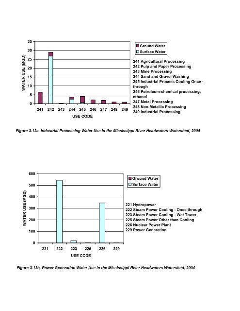 Recycling Treated Municipal Wastewater for Industrial Water Use