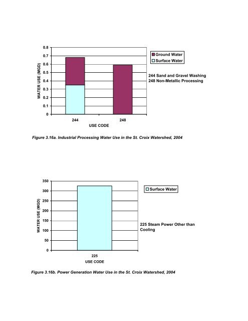 Recycling Treated Municipal Wastewater for Industrial Water Use