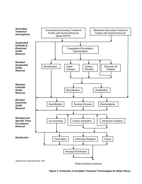 Recycling Treated Municipal Wastewater for Industrial Water Use