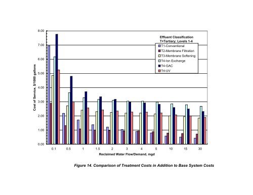 Recycling Treated Municipal Wastewater for Industrial Water Use