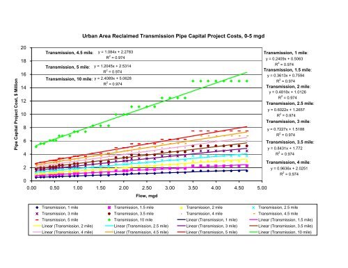 Recycling Treated Municipal Wastewater for Industrial Water Use