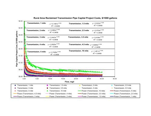 Recycling Treated Municipal Wastewater for Industrial Water Use