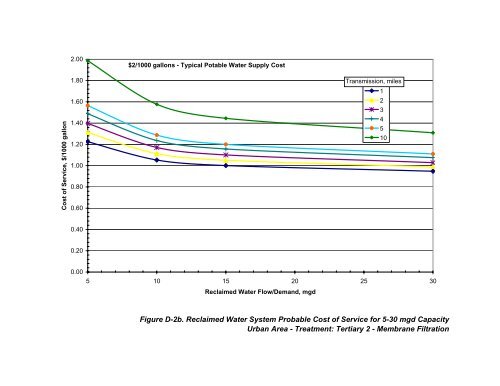 Recycling Treated Municipal Wastewater for Industrial Water Use