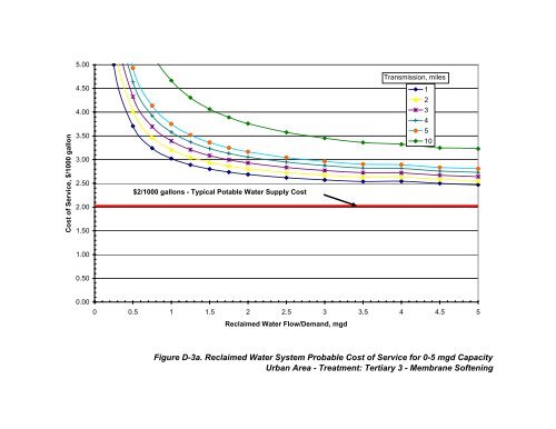 Recycling Treated Municipal Wastewater for Industrial Water Use