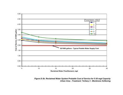 Recycling Treated Municipal Wastewater for Industrial Water Use