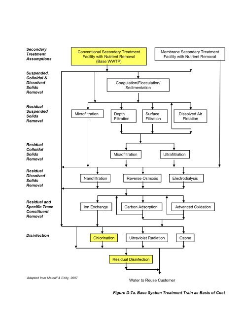 Recycling Treated Municipal Wastewater for Industrial Water Use