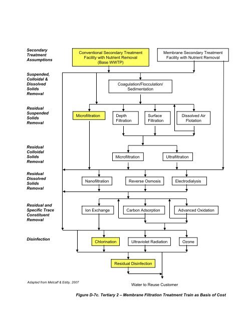 Recycling Treated Municipal Wastewater for Industrial Water Use