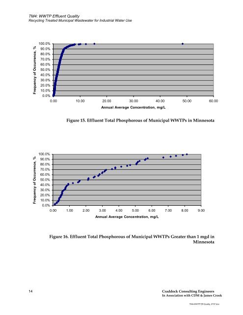 Recycling Treated Municipal Wastewater for Industrial Water Use