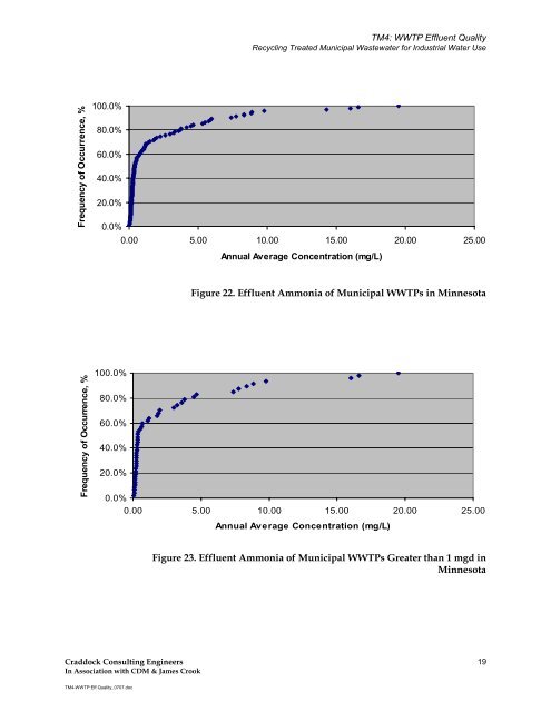 Recycling Treated Municipal Wastewater for Industrial Water Use