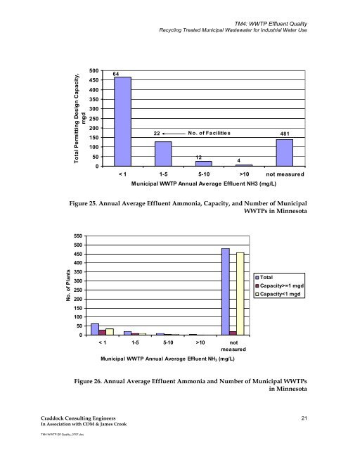 Recycling Treated Municipal Wastewater for Industrial Water Use