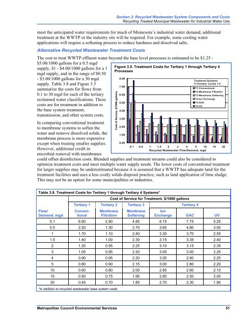 Recycling Treated Municipal Wastewater for Industrial Water Use