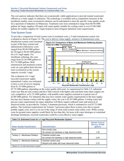 Recycling Treated Municipal Wastewater for Industrial Water Use