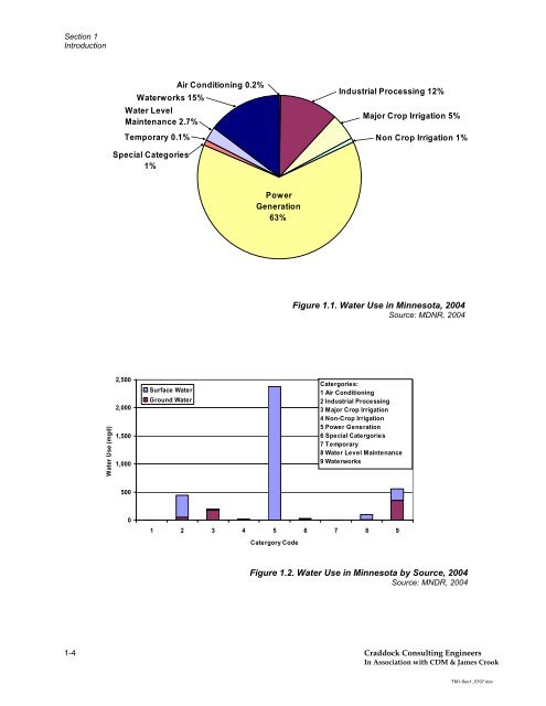 Recycling Treated Municipal Wastewater for Industrial Water Use