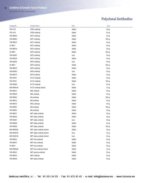 Polyclonal Antibodies