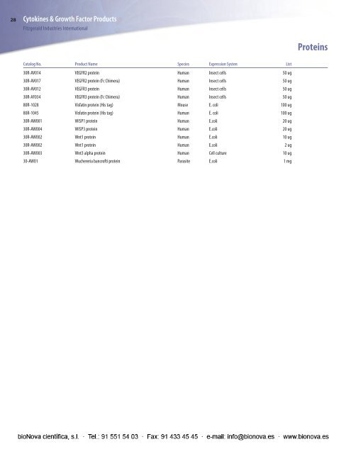 Polyclonal Antibodies