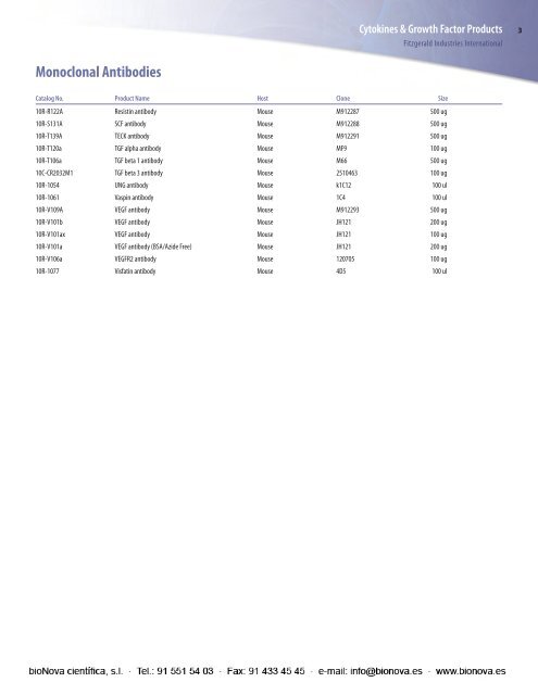 Polyclonal Antibodies