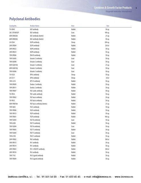 Polyclonal Antibodies