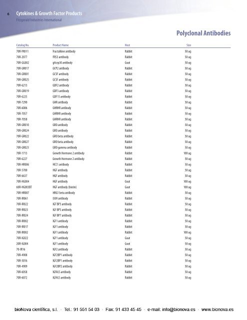 Polyclonal Antibodies