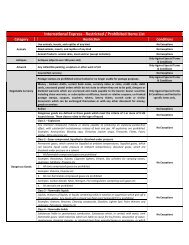 Prohibited Items - International Express - Aramex